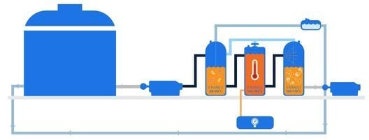 thermal hydrolysis after anaerobic digestion