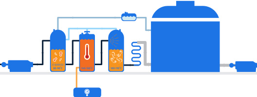 thermal hydrolysis before anaerobic digestion