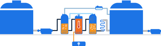 thermal hydrolysis between anaerobic digestion